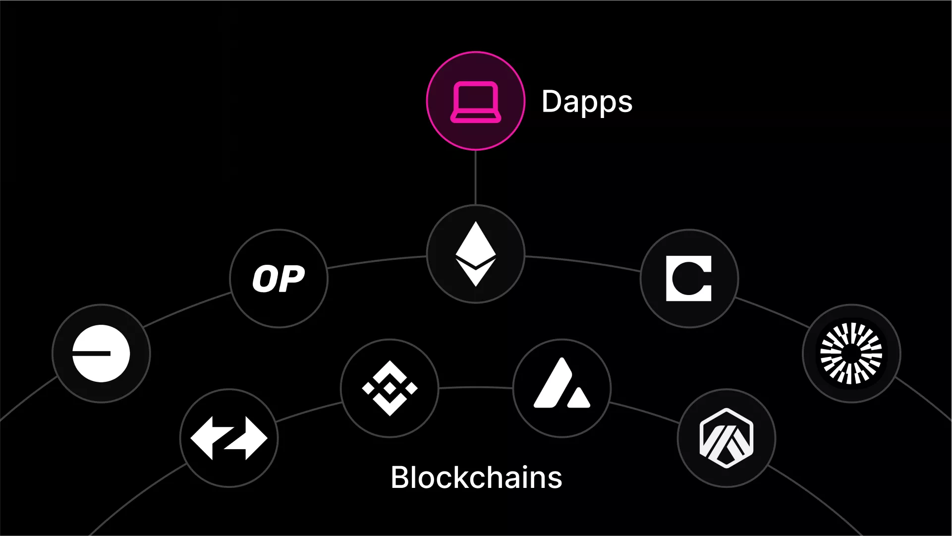 Chain Abstraction: The Invisible Infrastructure Powering the Future of Web3