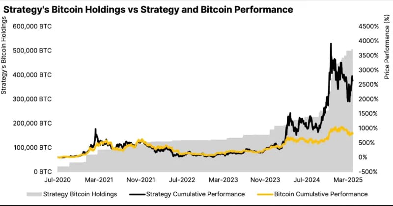Bitcoin Slides Below $75K as Major Holder Loses $690M